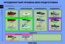 Photo of Выбор правильных кроссовок для бега