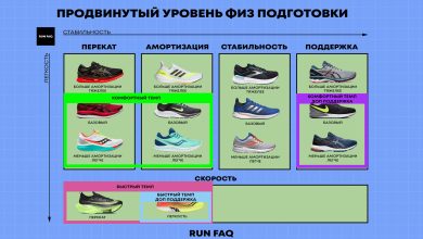 Photo of Выбор правильных кроссовок для бега